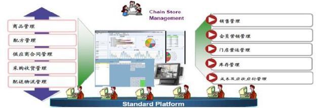 富士通解決方案 賦能知名連鎖餐飲企業(yè)數(shù)字化升級的領(lǐng)先選擇