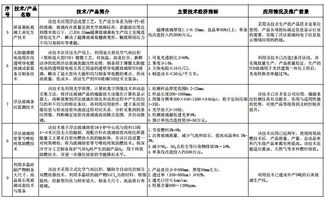 解讀《建材工業(yè)鼓勵(lì)推廣應(yīng)用的技術(shù)和產(chǎn)品目錄（2016-2017年本）》 技術(shù)推廣新動(dòng)力